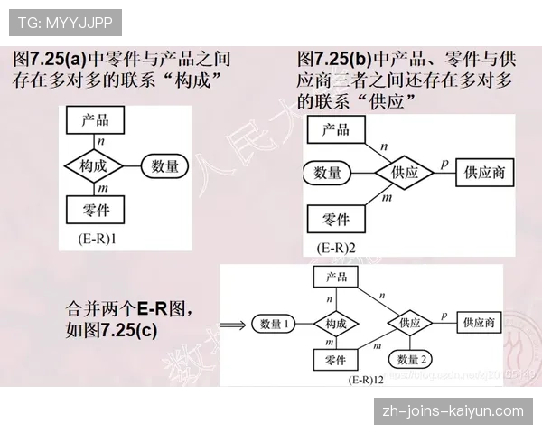 联盟伤病数据库的数据字典与接入规范发布
